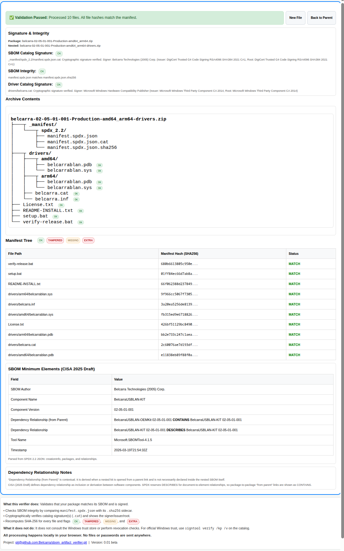 End-User Kit Verification
