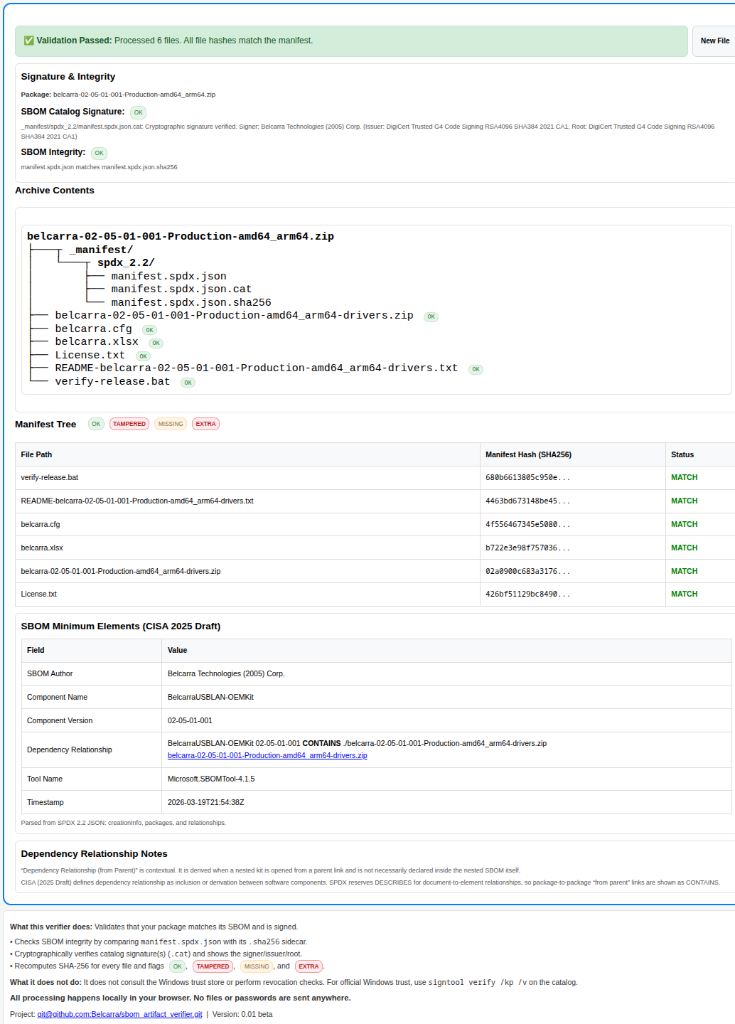 OEM Kit Verification